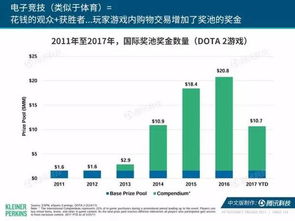 營銷人必看 解讀2017年互聯(lián)網(wǎng)女皇趨勢報告，把握互聯(lián)網(wǎng)銷售新機遇