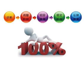 輕松入門 如何學習SEO網(wǎng)絡(luò)營銷與互聯(lián)網(wǎng)銷售