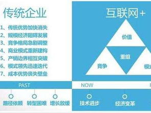 傳統行業如何通過互聯網營銷實現銷售轉型